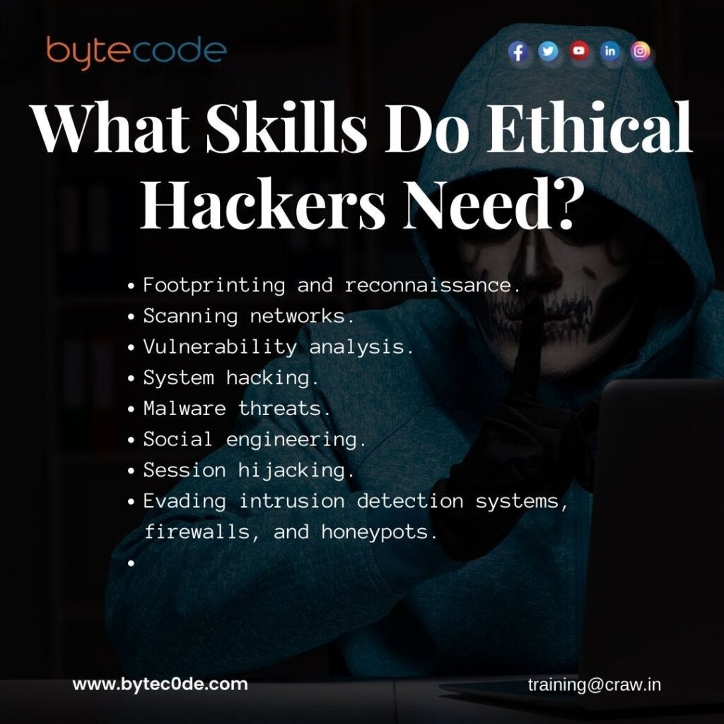 Hackers Needed